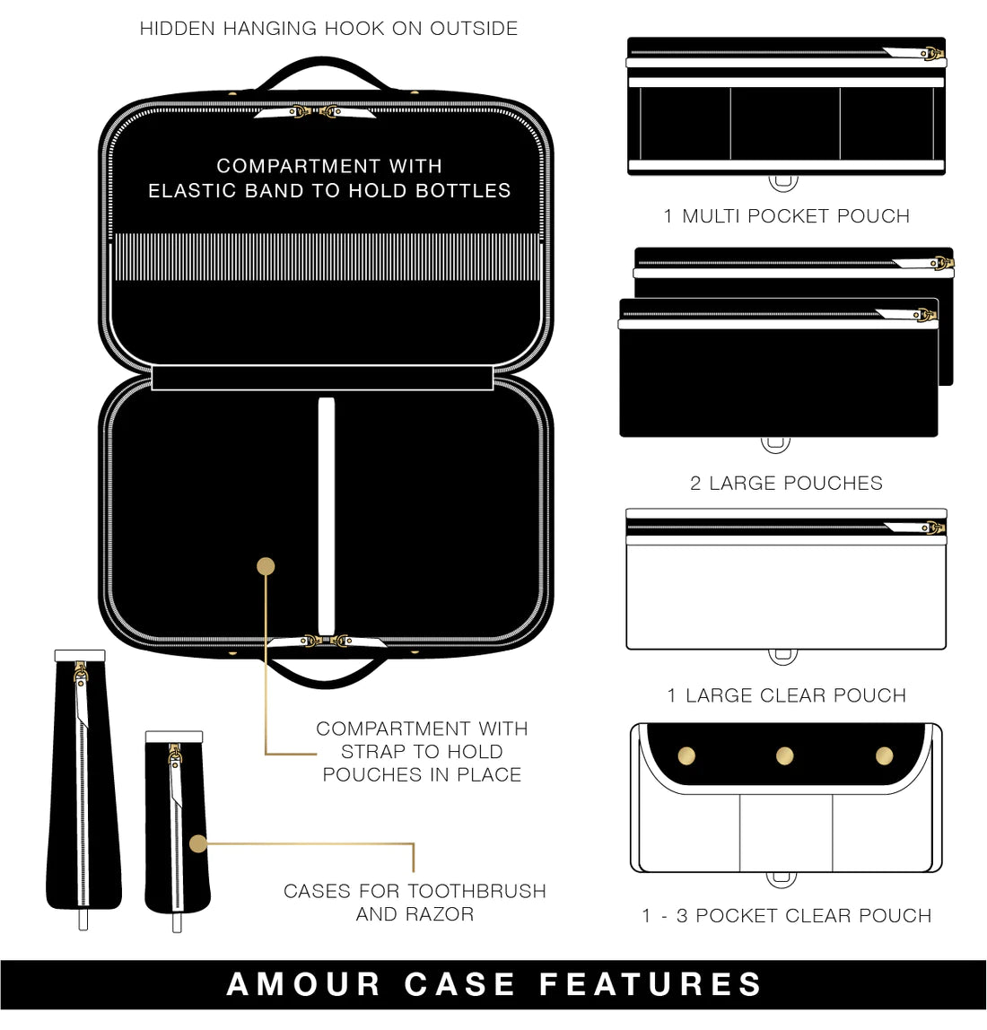 Amour Travel Case